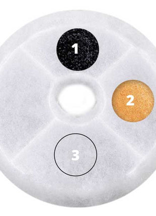 CATIT 2.0 Dreifachwirkender Trinkbrunnenfilter