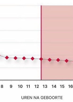 Excellent Colostrum (IBR-vrij) voor kalveren